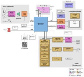 大联大友尚集团推出基于英特尔与MPS技术的平板电脑设计参考方案 引领集成电路设计新潮流