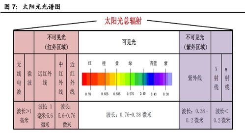 财报透视与大势所趋 浅析红外产业链龙头大立科技的投资逻辑