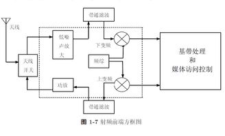 探索CMOS射频集成电路分析与设计 免费电子书资源与设计指南