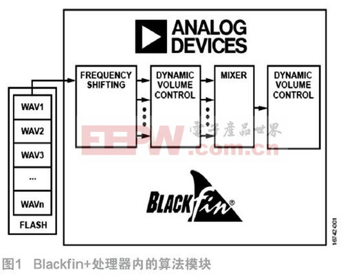一种用于高压集成电路的基准电压源设计